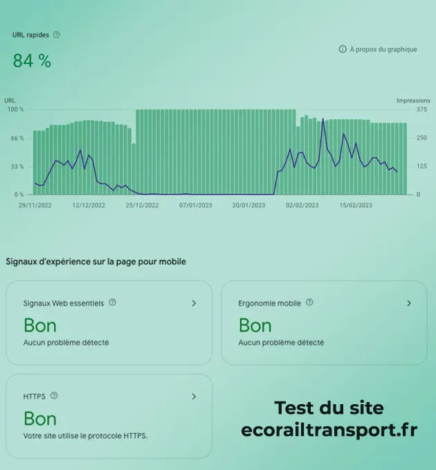 Image ordinateur Rapport lighthouse site ECORAIL Transport cree par socotic agence web et digital a proximite de notre-dame-des-landes 44130